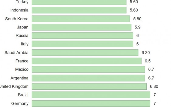 Where Is India on the Global Prosperity Index?